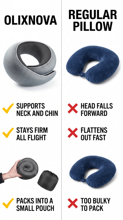 olixnova travel pillow